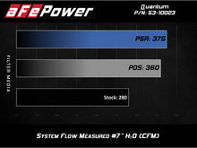 Load image into Gallery viewer, aFe QUANTUM Cold Air Intake System w/ Pro 5R Media 15-19 Ford Transit V6-3.5L (tt)