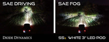 Load image into Gallery viewer, Diode Dynamics SS3 Pro Type A Kit - Yellow SAE Fog