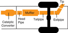 Load image into Gallery viewer, Gibson 05-13 Toyota Tacoma Base 4.0L 2.5in Cat-Back Single Exhaust - Aluminized