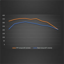 Load image into Gallery viewer, Ford Racing 19-20 Ford Ranger EcoBoost Performance Calibration