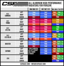 Load image into Gallery viewer, CSF Porsche 991.2 Carrera/GT3/RS/R 991 GT2/RS 718 Boxster/ Cayman/ GT4 Aluminum Side Radiator- Right