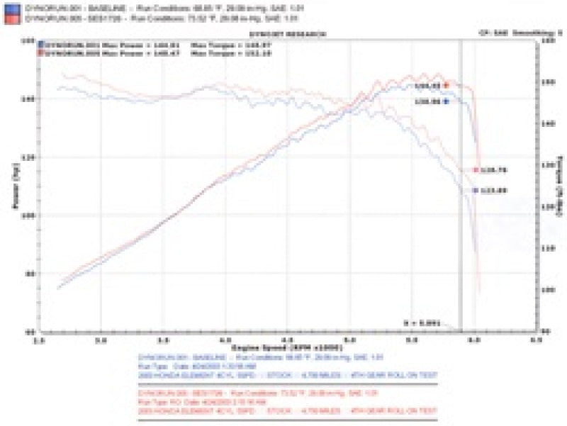 Injen 03-08 Element 2WD AWD & SC Models Exhaust System