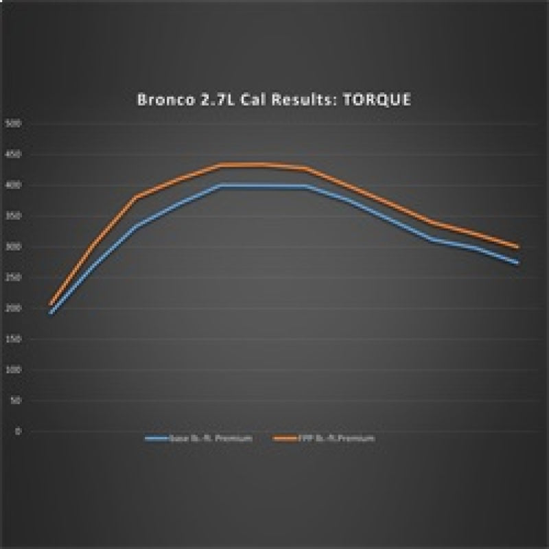 Ford Racing 21-22 Ford Bronco 2.7L Performance Calibration