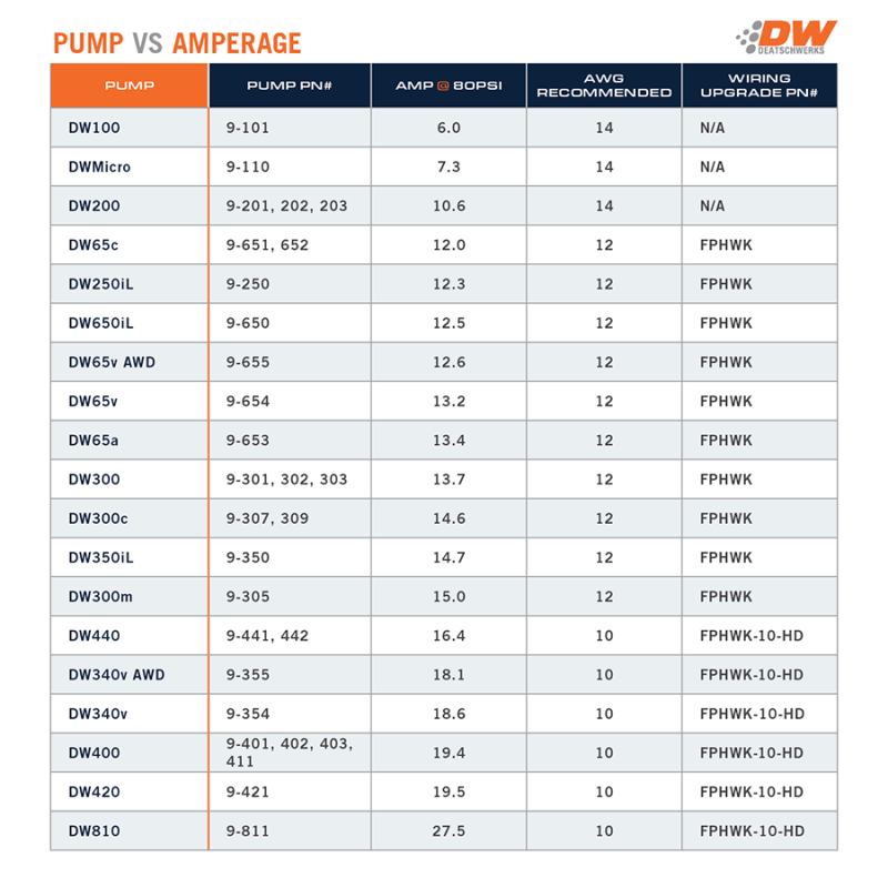 DeatschWerks 340lph DW300C Compact Fuel Pump 17-20 Honda Civic Type R (w/o Mounting Clips)