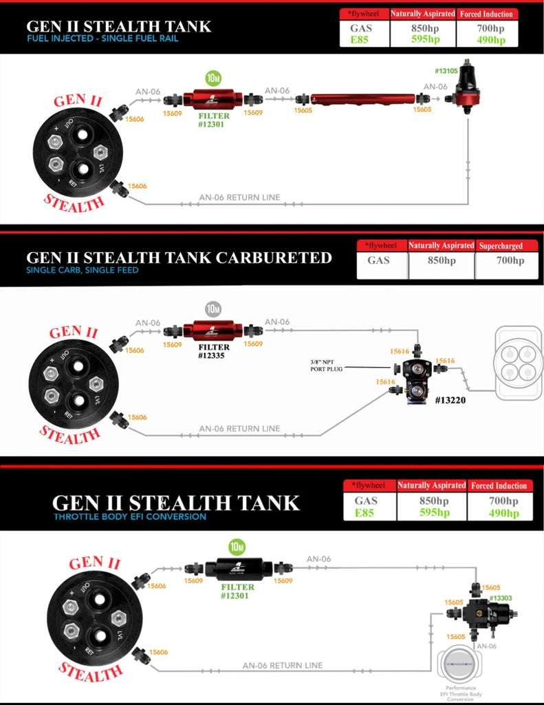 Aeromotive 70-72 Chevrolet Chevelle/Malibu & 1970 Chevrolet Monte Carlo 340 Stealth Gen 2 Fuel Tank