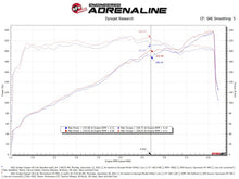 Load image into Gallery viewer, aFe Momentum GT Dry S Stage-2 Intake System 11-15 Dodge Challenger/Charger V6-3.6L