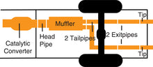 Load image into Gallery viewer, Gibson 07-10 Hummer H3 Base 3.7L 2.5in Cat-Back Dual Split Exhaust - Aluminized