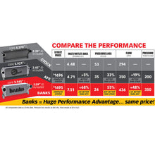 Load image into Gallery viewer, Banks Power 13-17 Ram 6.7L Techni-Cooler System