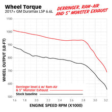 Load image into Gallery viewer, Banks Power 17-19 GM 2500 6.6L L5P Derringer Tuner (Gen 2) w/ 1.8in iDash